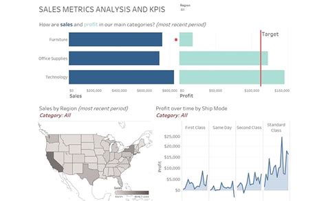 The Big Book of Dashboards: Visualizing Your Data Using Real-World Business Scenarios