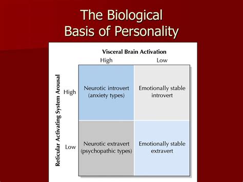 Read The Biological Basis Of Personality 
