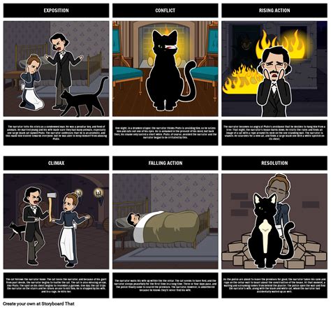 Full Download The Black Cat Summary 