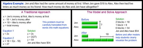 Read The Block Model Approach Of Solving Mathematical Word 