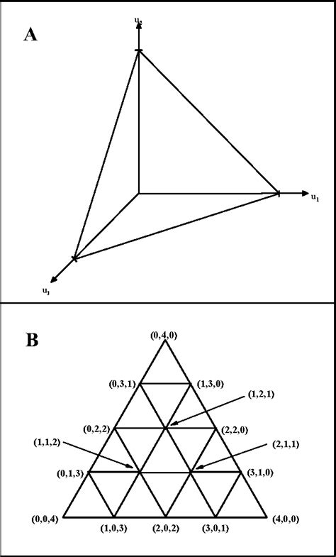 Full Download The Boltzmann Distribution And Pascal S Triangle 