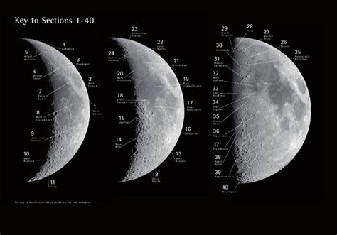 Download The Cambridge Photographic Moon Atlas 