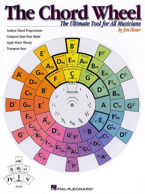 Read Online The Chord Wheel The Ultimate Tool For All Musicians 