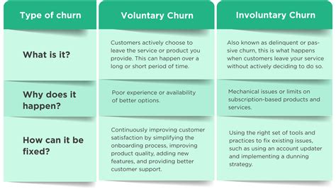 Full Download The Churn 