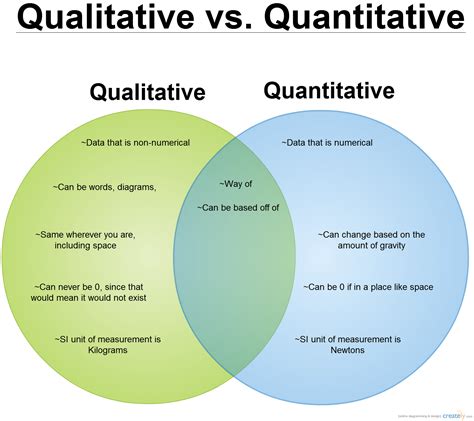 Read The Comparison Between Qualitative Quantitative And 