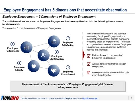 Read Online The Competitive Advantage Of Employee Engagement 