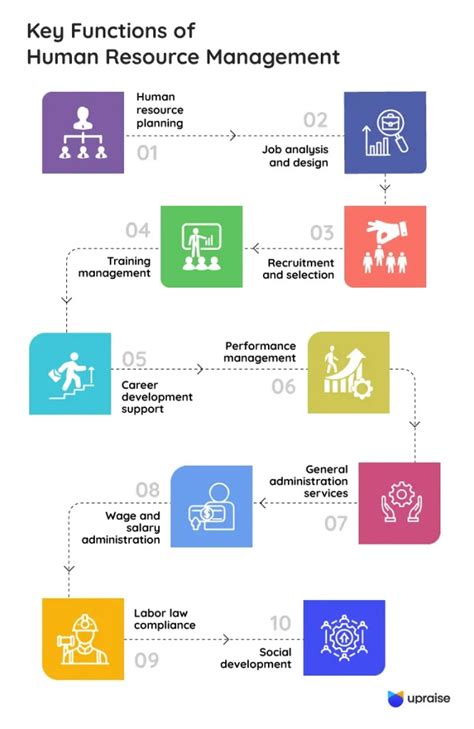 Download The Design And Implementation Of Human Resource Management 