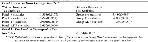 Download The Determinants Of Investment Panel Data Analysis Of G7 