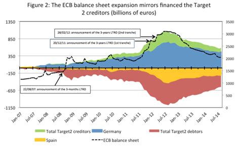 Download The Ecb S Monetary Analysis Revisited 