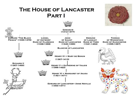 Read Online The End Of The House Of Lancaster Sutton History Paperbacks 
