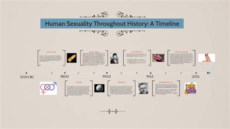 Download The Evolution Of Human Sexuality 