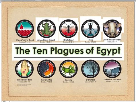 Read The Exodus And Conquest Lesson 7 The Plagues Of Egypt 