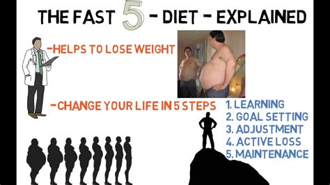 Full Download The Fast 5 Diet And The Fast 5 Lifestyle 