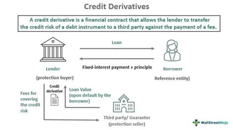 Full Download The Financial Jungle A Guide To Credit Derivatives 