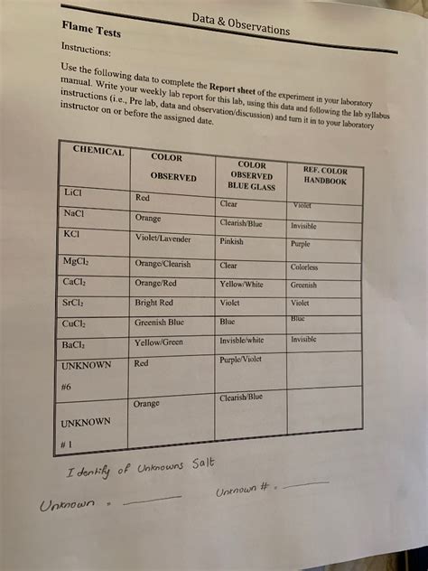 Full Download The Flame Test Lab Answers 