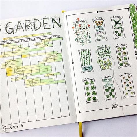 Read The Gardeners Journal And Planner Write Your Garden Records Plans Thoughts And Memories Square Foot Plan Full Garden Plan Expense List Pests Notes Grow More Year Round 