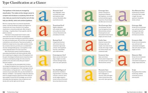 Download The Geometry Of Type The Anatomy Of 100 Essential Typefaces 