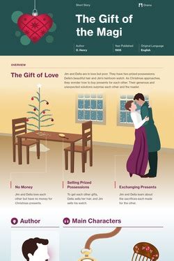 Full Download The Gift Of Magi Summary Study Guide 