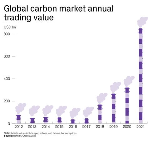 Download The Global Carbon Market In 2020 World Commerce Review 