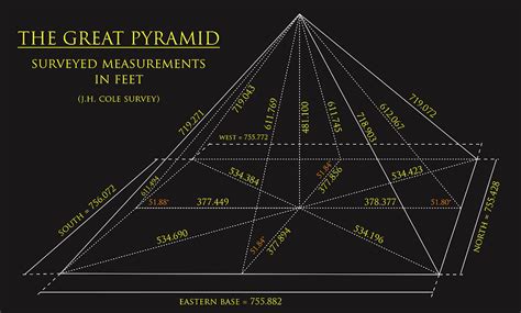 Read The Great Pyramid Of Giza Measuring Length Area Volume And Angles Math For The Real World Advanced Proficiency Plus 