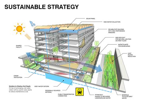 Full Download The Green Building Technology Model An Approach To 