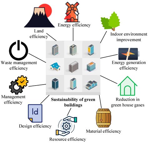 Full Download The Green Building Technology Model An Approach To 