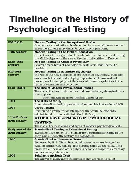 Read Online The History Of Psychological Testing 