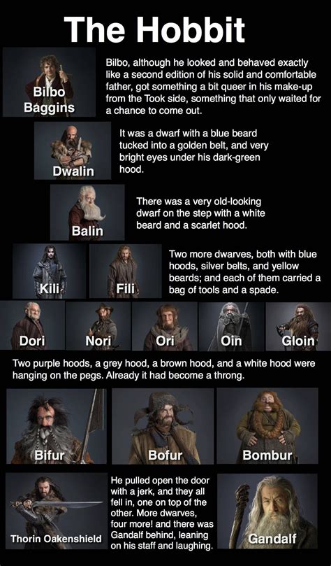 Read Online The Hobbit Character Descriptions 