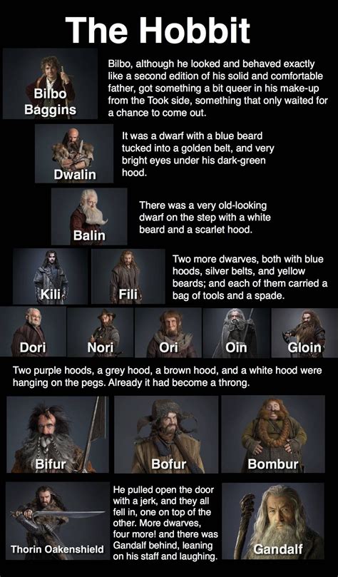 Read The Hobbit Character Descriptions 