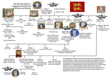 Full Download The House Of Byron History Of The Family Since The Norman Conquest 