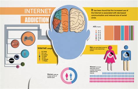 Download The Impact Of Internet Addiction On University Students 