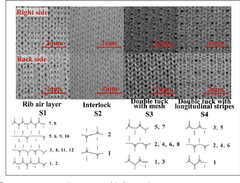 Full Download The Influence Of Knitted Fabrics Structure On The Thermal 