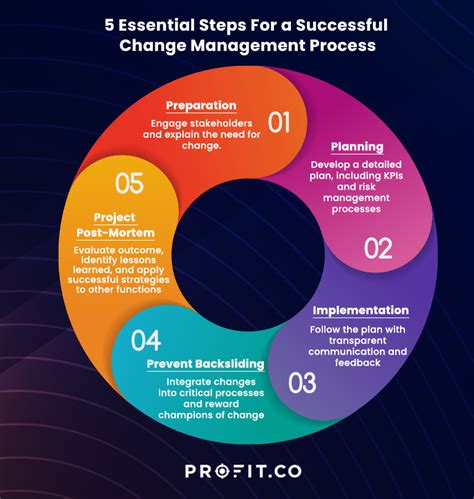 Read The Ingredients To A Successful Change Of Status Application 
