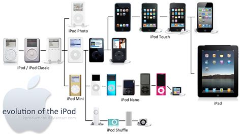 Full Download The Ipod Touch Pocket Guide 