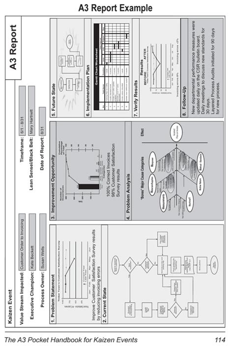 Full Download The Kaizen Pocket Handbook 