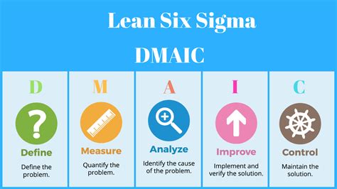 Read The Lean Six Sigma Improvement Journey 1 