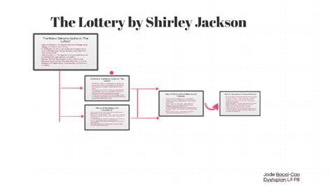 Read The Lottery By Shirley Jackson Story Map 