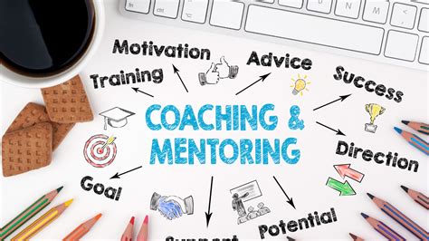 Read The Manager As Coach And Mentor Management Shapers 