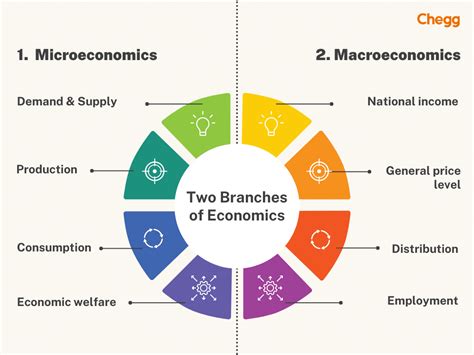 Download The Nature Of Economies 
