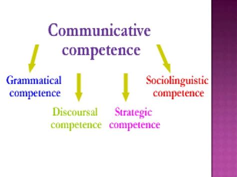 Read Online The Notion Of Communicative Competence And Some Basic 