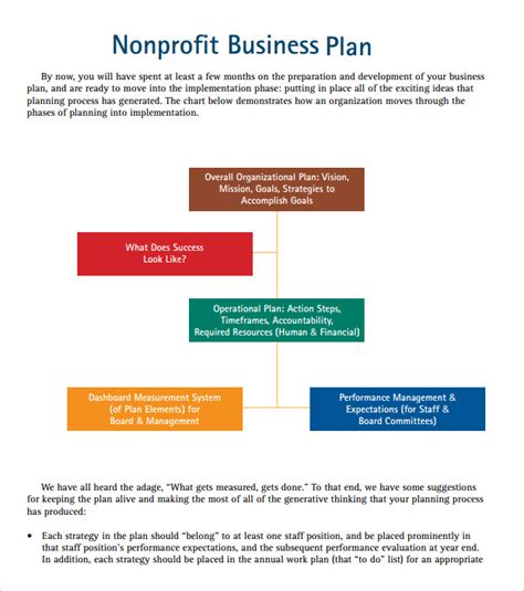 Download The One Page Business Plan For Non Profit Organizations 