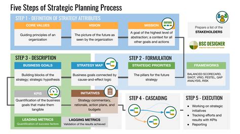 Full Download The Open Minds Guide To Strategic Planning How To Find 