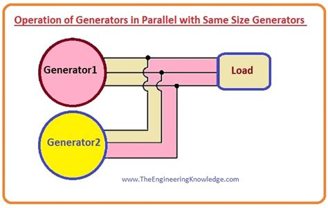 Read Online The Paralleling Of Generator Systems Basics Applicable 