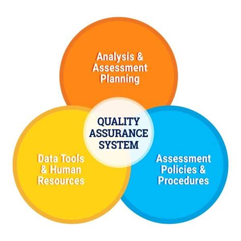 Read The Periodic Service Review Total Quality Assurance System For Human Services And Education 