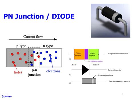 Read The Pn Junction Diode 