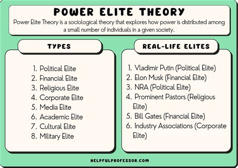 Full Download The Power Elite 