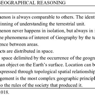 Full Download The Principles Of Geographical Description 