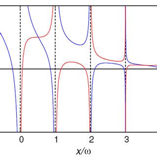 Download The Quantum Rabi Model Solution And Dynamics Arxiv 