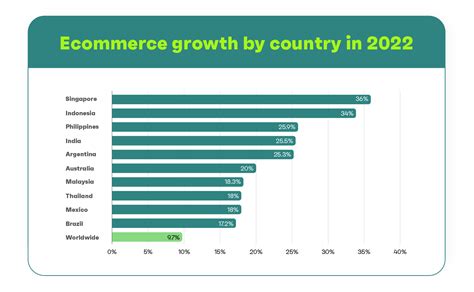 Read The Reality Of E Commerce With Developing Countries 