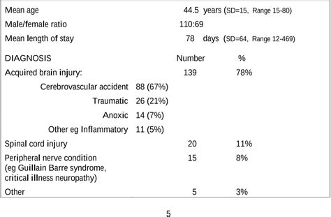 Download The Rehabilitation Complexity Scale Version 2 A 